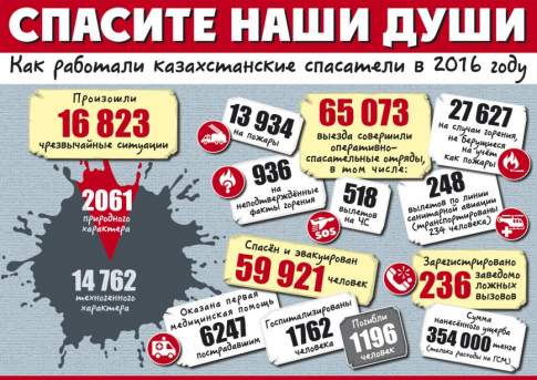 Спасите наши души